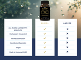 ELIXIR+ Longevity Komplex für Immunsystem & Zellschutz