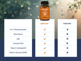 IMMUNE+ Komplex für Immunsystem & Zellschutz
